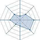 Potentiel de sasuke_juju95