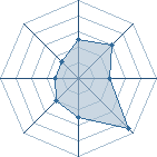 Potentiel de chomp chomp