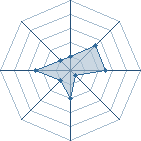 Potentiel de mehdi hatake