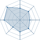Potentiel de goku