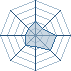 Potentiel Equipier de saskeraruto