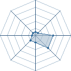 Potentiel de Hano-san