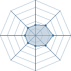 Potentiel de Syokoku