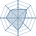 Potentiel Equipier de apatite