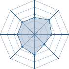 Potentiel de Quilegan