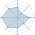 Potentiel de Gaolang