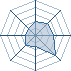 Potentiel Equipier de Prékisu