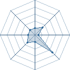 Potentiel de .kinouche.