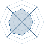 Potentiel de sasuke07 Potentiel de sasuke07