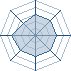 Potentiel Equipier de fytawix