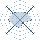 Potentiel de Onikaru