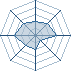 Potentiel Equipier de Onikaru