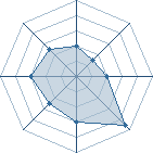 Potentiel de narudbz