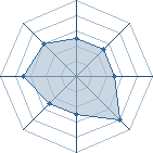 Potentiel de � Ganja �