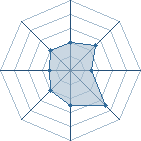 Potentiel de roidelabiere