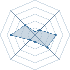 Potentiel de White Blow