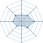 Potentiel de kyosuke.kanou