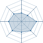 Potentiel de bullguard