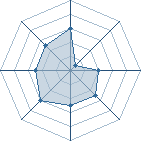 Potentiel de Davinci Code