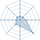 Potentiel de jordan12