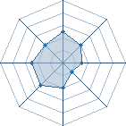 Potentiel de renoclio