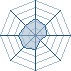 Potentiel Equipier de renoclio