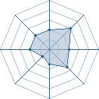 Potentiel de emadara