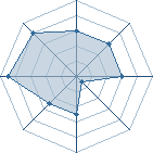 Potentiel de enauoram