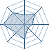 Potentiel Equipier de FARR3L