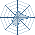 Potentiel Equipier de Zetsu_07