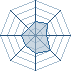 Potentiel Equipier de le_taré