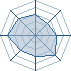 Potentiel Equipier de Neo Baha