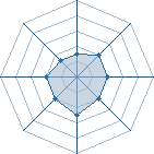 Potentiel de khebizi kamel