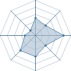 Potentiel de mounir936