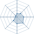 Potentiel de Jaden smith