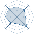 Potentiel de Tenzen-sama