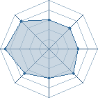 Potentiel de V@mpkiller