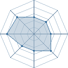 Potentiel de yokokurama