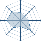 Potentiel de ashen-korin