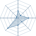 Potentiel de Jiraiya-54