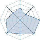 Potentiel de pipipue