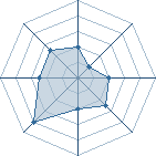 Potentiel de kiliace