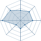 Potentiel de kazekage2