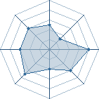 Potentiel de Gaara2109