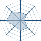 Potentiel de ludo.neuf
