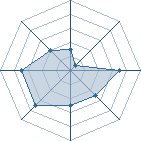 Potentiel de chidori-94