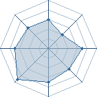 Potentiel de sasuke-mal