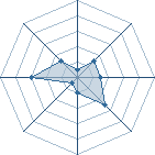 Potentiel de naruto1960