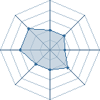 Potentiel de pein_sama