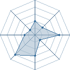 Potentiel de itachi du 42